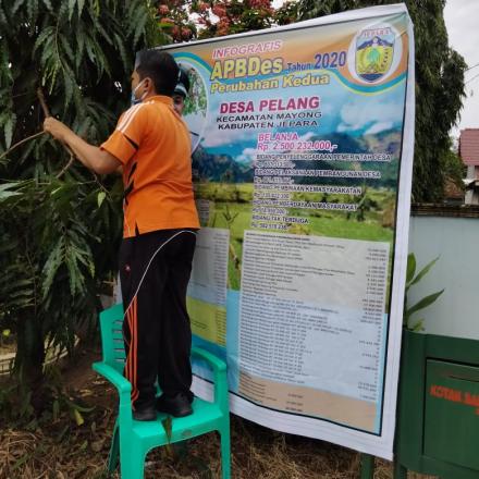 Perubahan APBDes ke dua